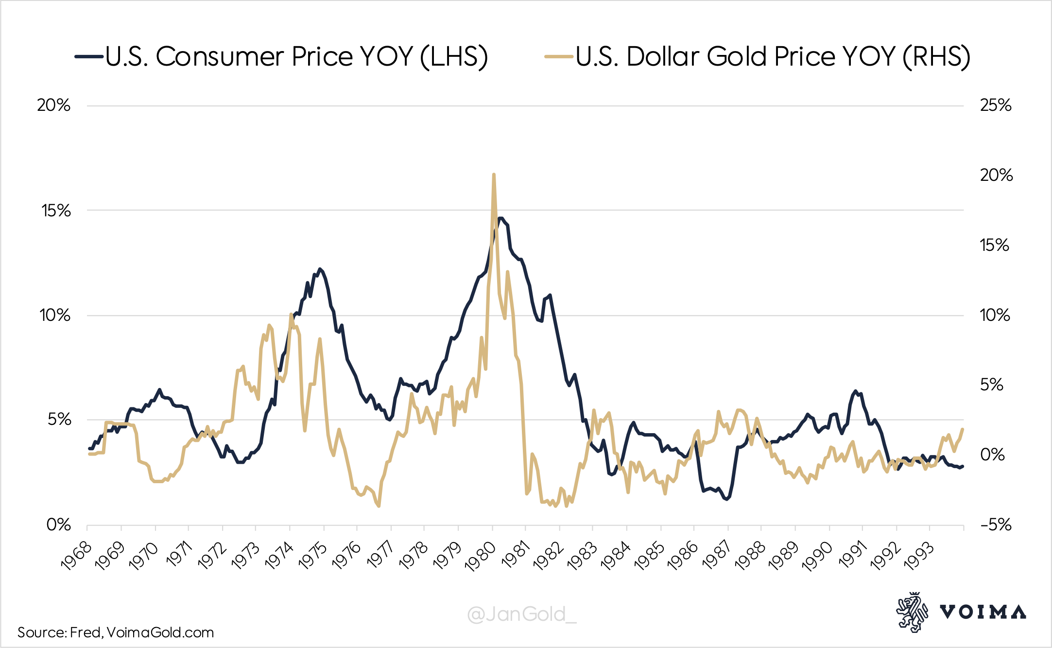 How the Fed Controlled the Price of Gold From 1982 Until 1995 GoldSeek